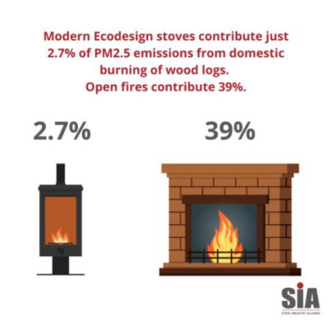 woodburning stove vs open fireplace by The Stove House your local family stove shop and woodburner installers 01730810931